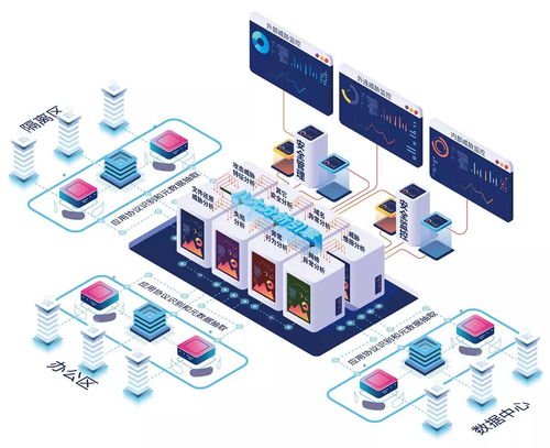 攻防論道 網絡安全板塊全線大漲，技術創(chuàng)新驅動行業(yè)熱度不減